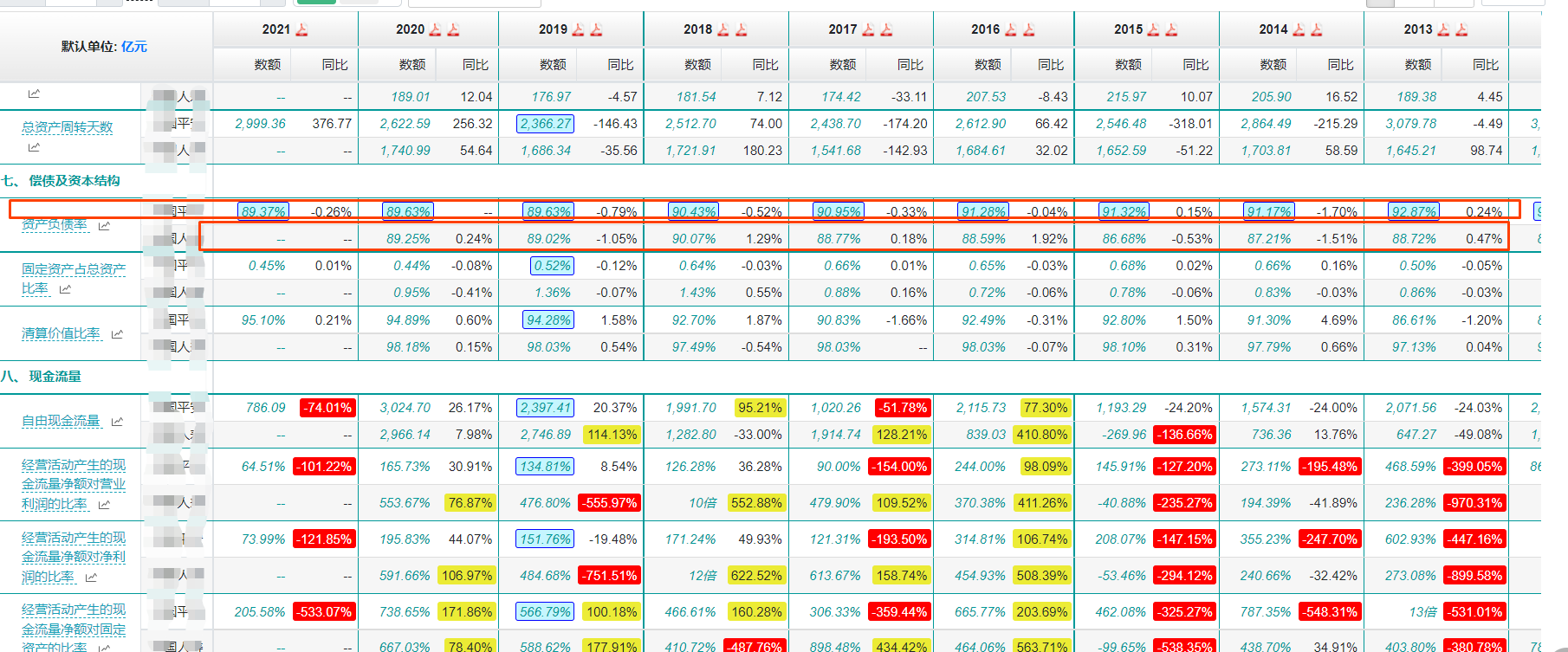 資產負債率——識別企業負債情況