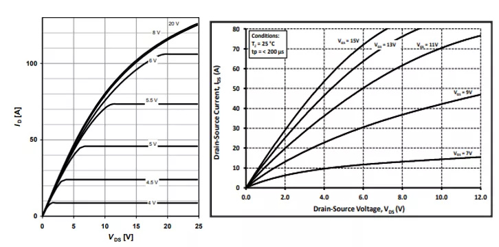 SiC MOSFETSi SJ MOSFETSi IGBTԱȽϷ