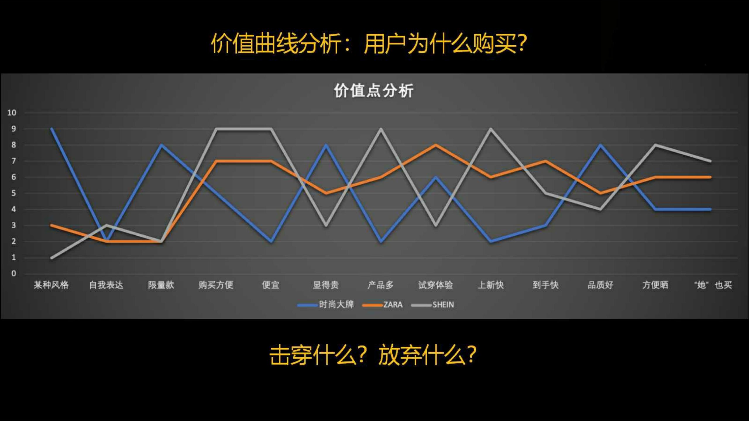 快时尚独角兽shein爆发式增长之道（完整版129页，建议收藏）