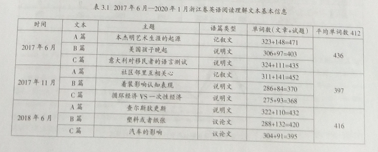浙江高考英语阅读理解试题认知层次研究