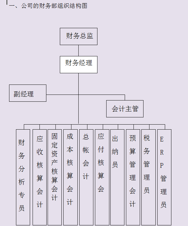 完整版财务管理制度及流程图及各项职责，快收下，帮你升职加薪