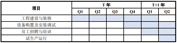 桂林七星区储能系列产品数字化工厂建设项目可行性研究报告