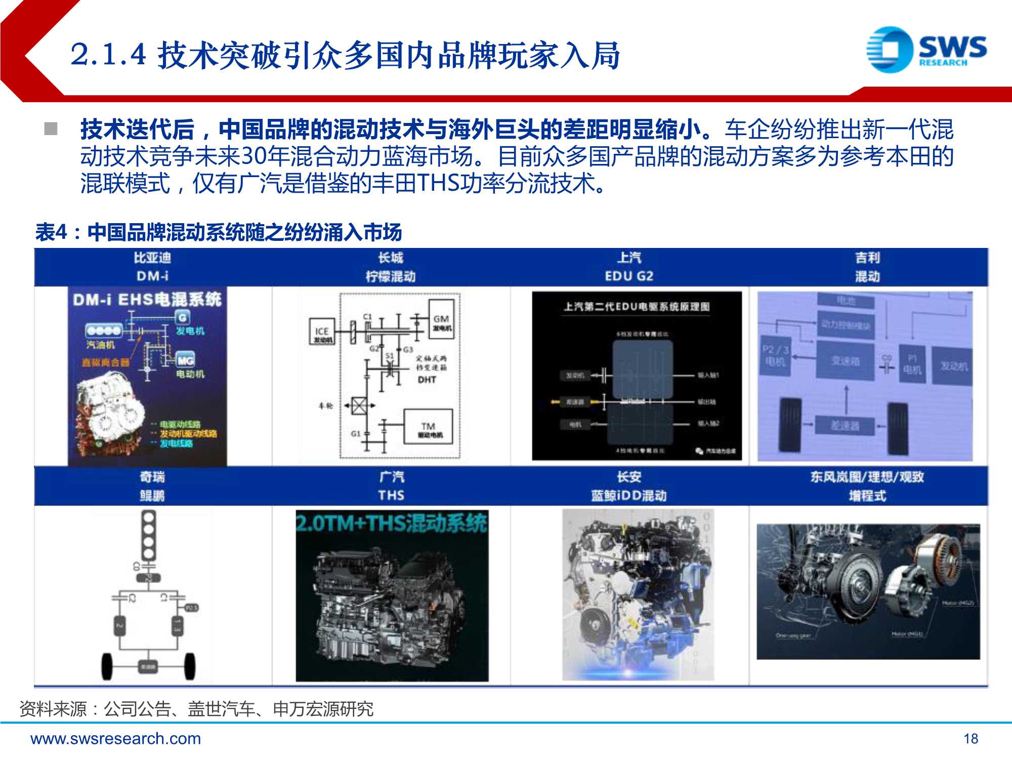 2022年汽车行业投资策略：质变，全产业链话语权加速提升