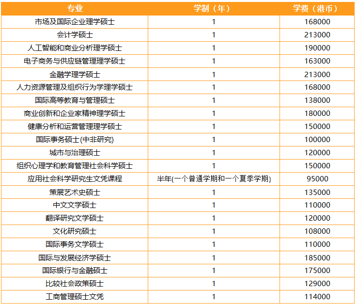 澳门城市大学vs香港岭南大学硕士，哪个比较好呢？