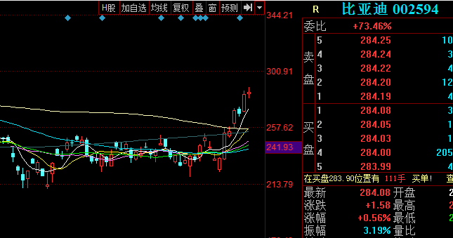 汽车下乡补贴来了 长城汽车 比亚迪已经启动了 汽车产业链值得关注