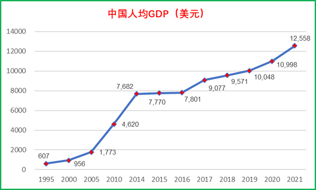 中国在世界的排名(2021年世界GDP排名：中国占美国75%、占亚洲46%、占全球总量的18%)