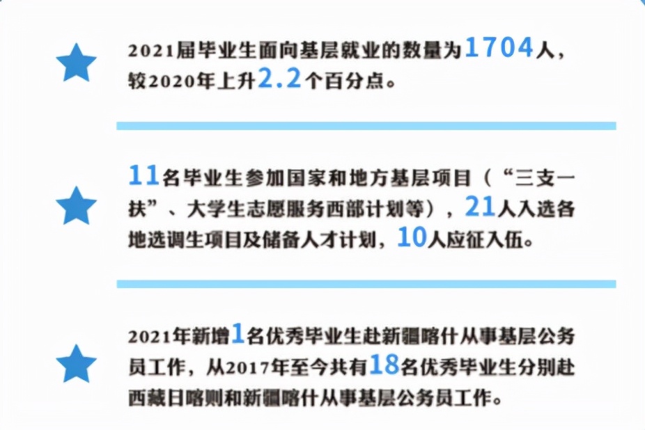 华理就业质量报告出炉：500强“狂抢”上千人，超百名学生升学世界顶尖高校