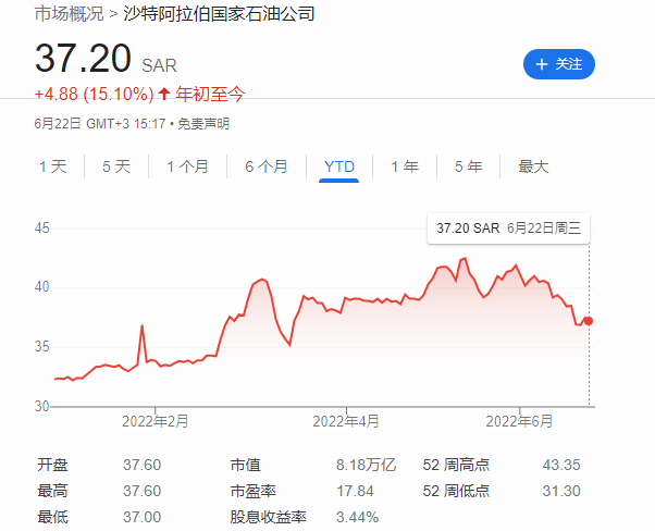 苹果再夺全球第一，重回上市公司市值首位
