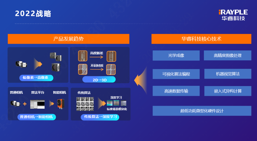 “视见不凡 睿智未来”华睿科技机器视觉新品发布会圆满举办