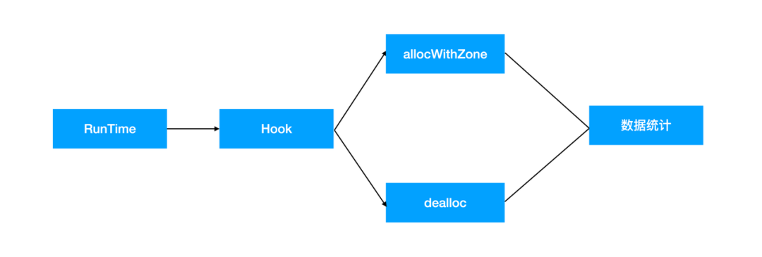 MemoryThrashing：抖音直播解决内存抖动实践