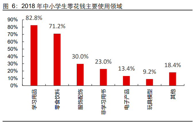晨光文具研究报告：以李宁为鉴，看晨光品牌升级新征程
