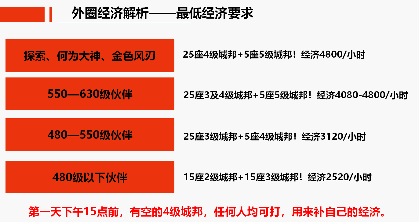 S6赛季攻略（九州公会版本）
