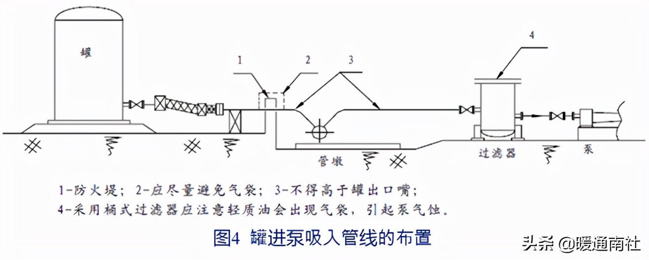 泵的配管与设计导则