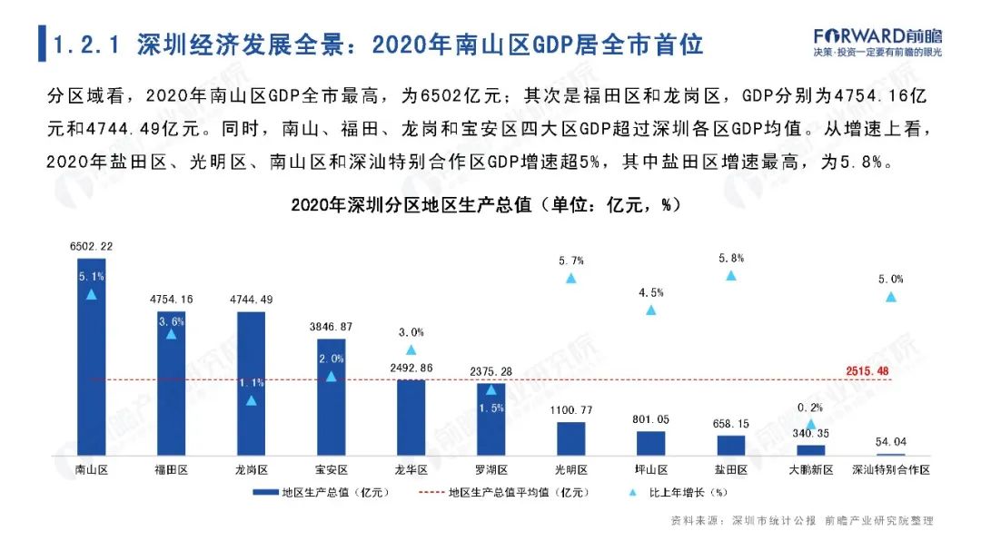 城市聚焦：2021年深圳市全景分析报告