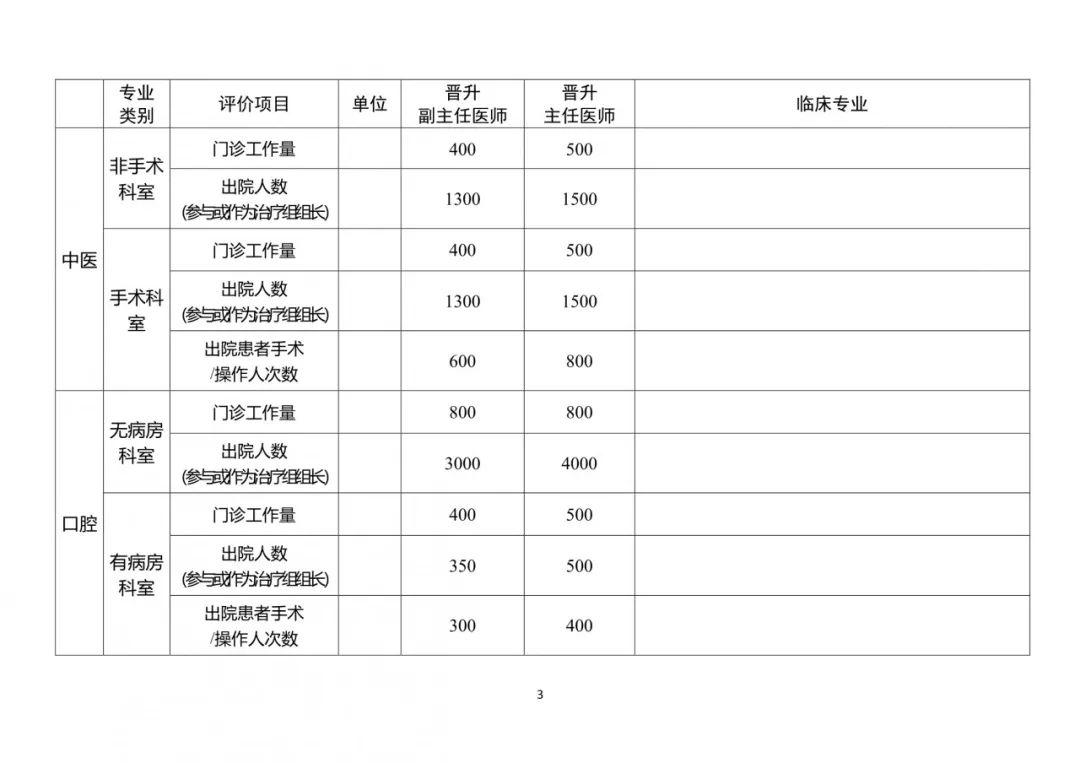 一文看懂！医师职称等级如何划分？晋升需要什么条件？