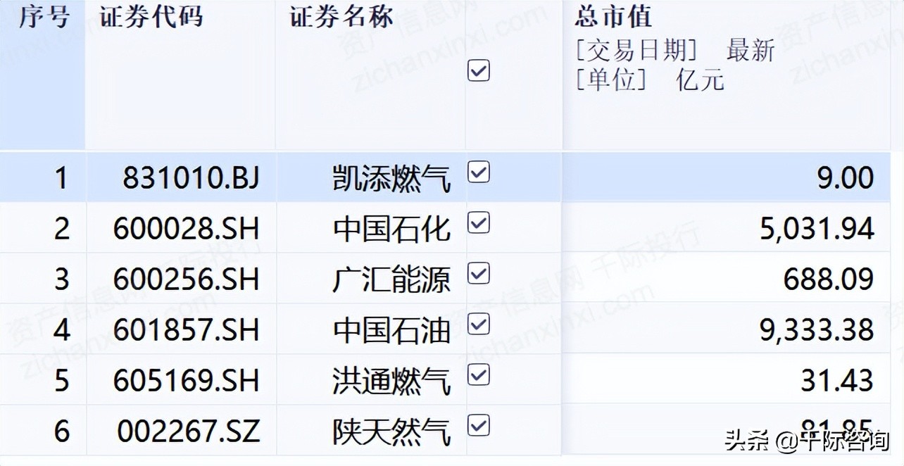 2022年天然气行业研究报告