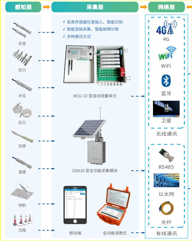 赛维板报丨倾斜监测倾斜仪法的测点布设及观测方法