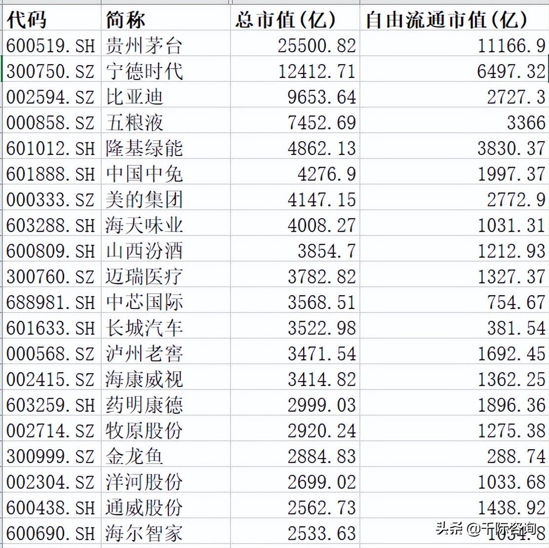 2022年双循环行业研究报告