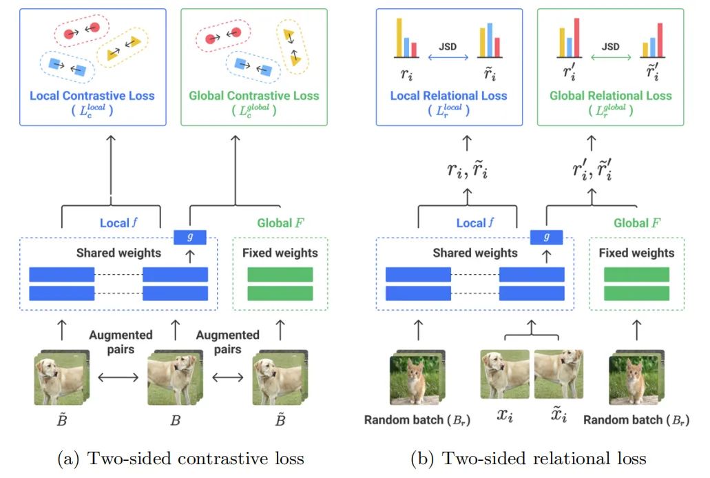 ECCV22 最新54篇论文分方向整理｜目标检测、图像分割等（附下载）