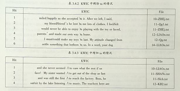 2010—2014年高考英语短文改错考查词汇情况分析