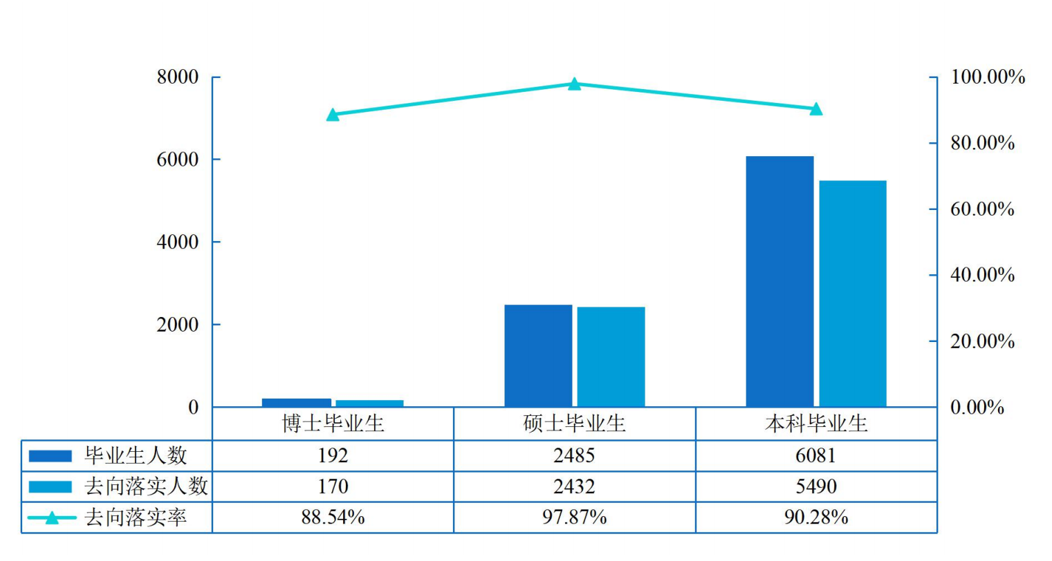 交通大学系列之长安大学