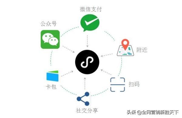 小程序如何推广和引流？具体该怎么做？