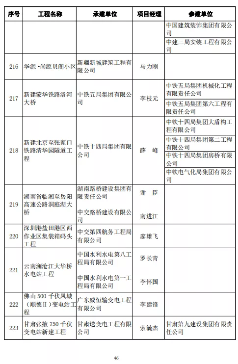 246项工程喜获鲁班奖！中建协正式颁发2020～2021年度中国建设工程鲁班奖