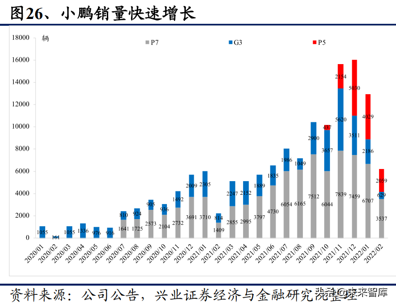 豪华汽车经销行业研究：历经黄金十年，未来依然可期