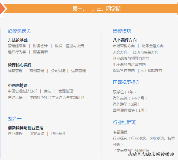 MBA（工商管理）在职考研，非全日制考研。199管综真题