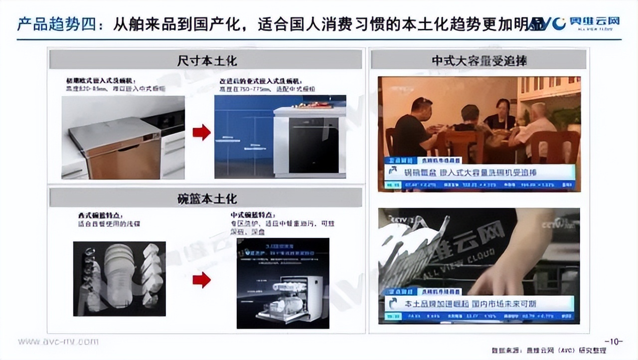 厨电行业两大王牌产品：集成灶与洗碗机2022年上半年逆势增长