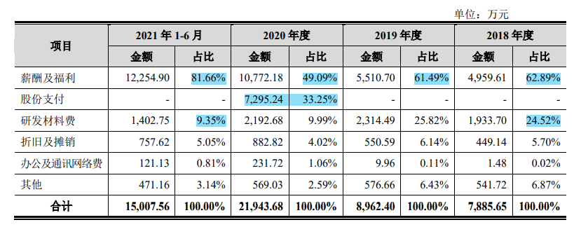 江波龙股权投资美化了报表，研发费用率或难达要求