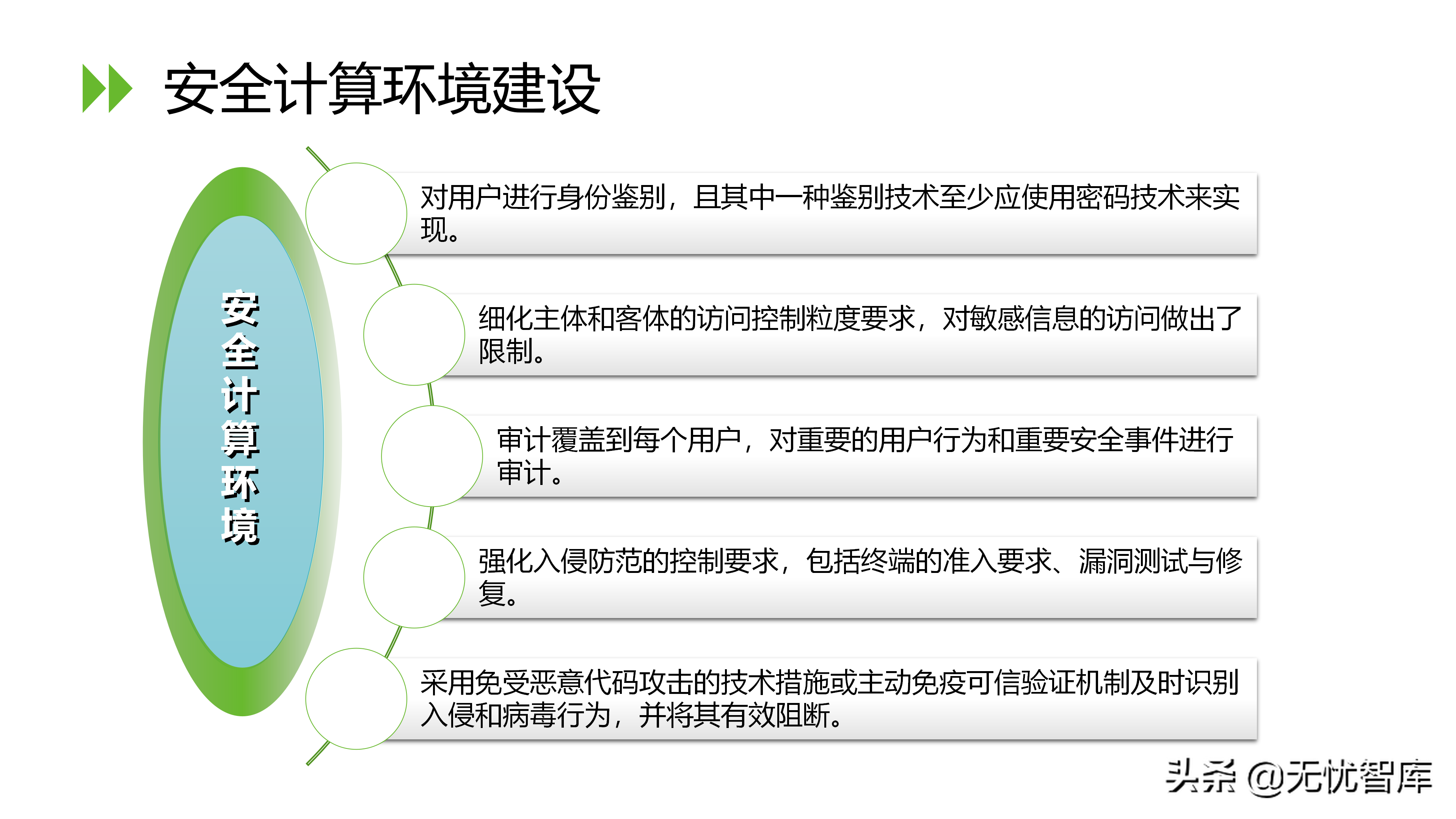 信息安全等级保护2.0解决方案（附PPT全文）