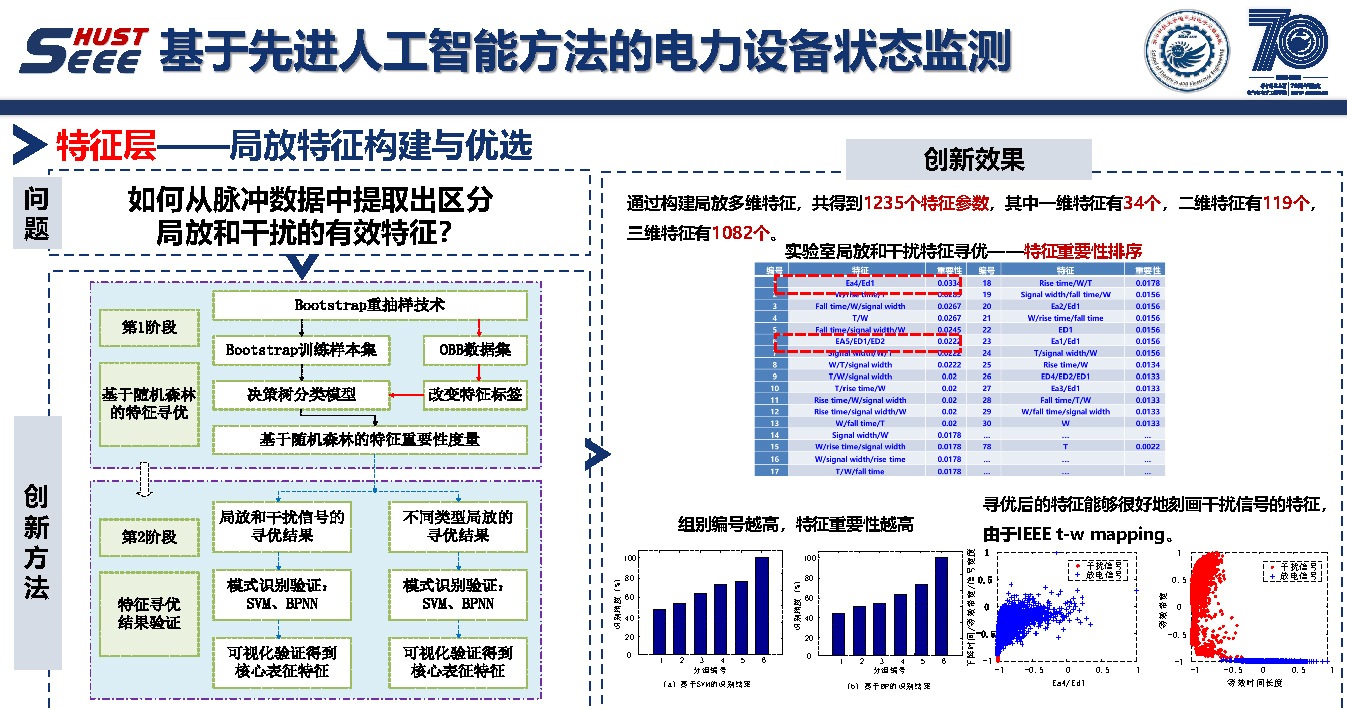 华中科技大学彭小圣副教授：大数据和人工智能方法及电力系统应用