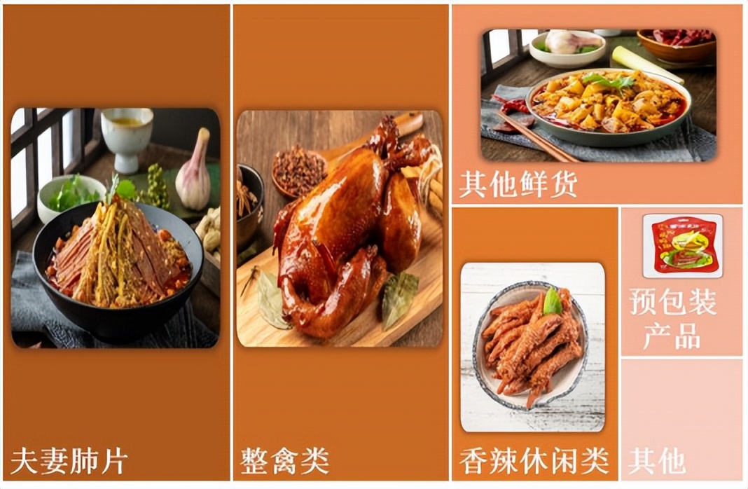 紫燕食品：卤味新鲜 安全美味