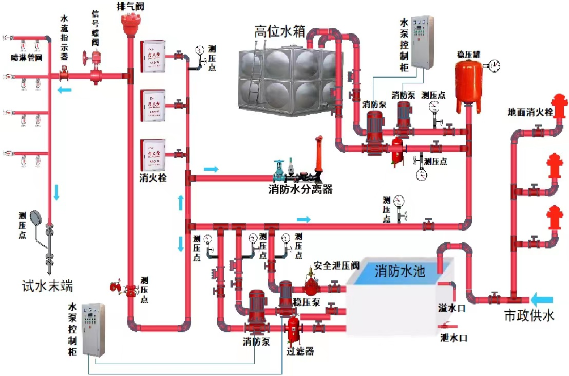 （速看）建设工程消防验收的几点总结，你了解多少？