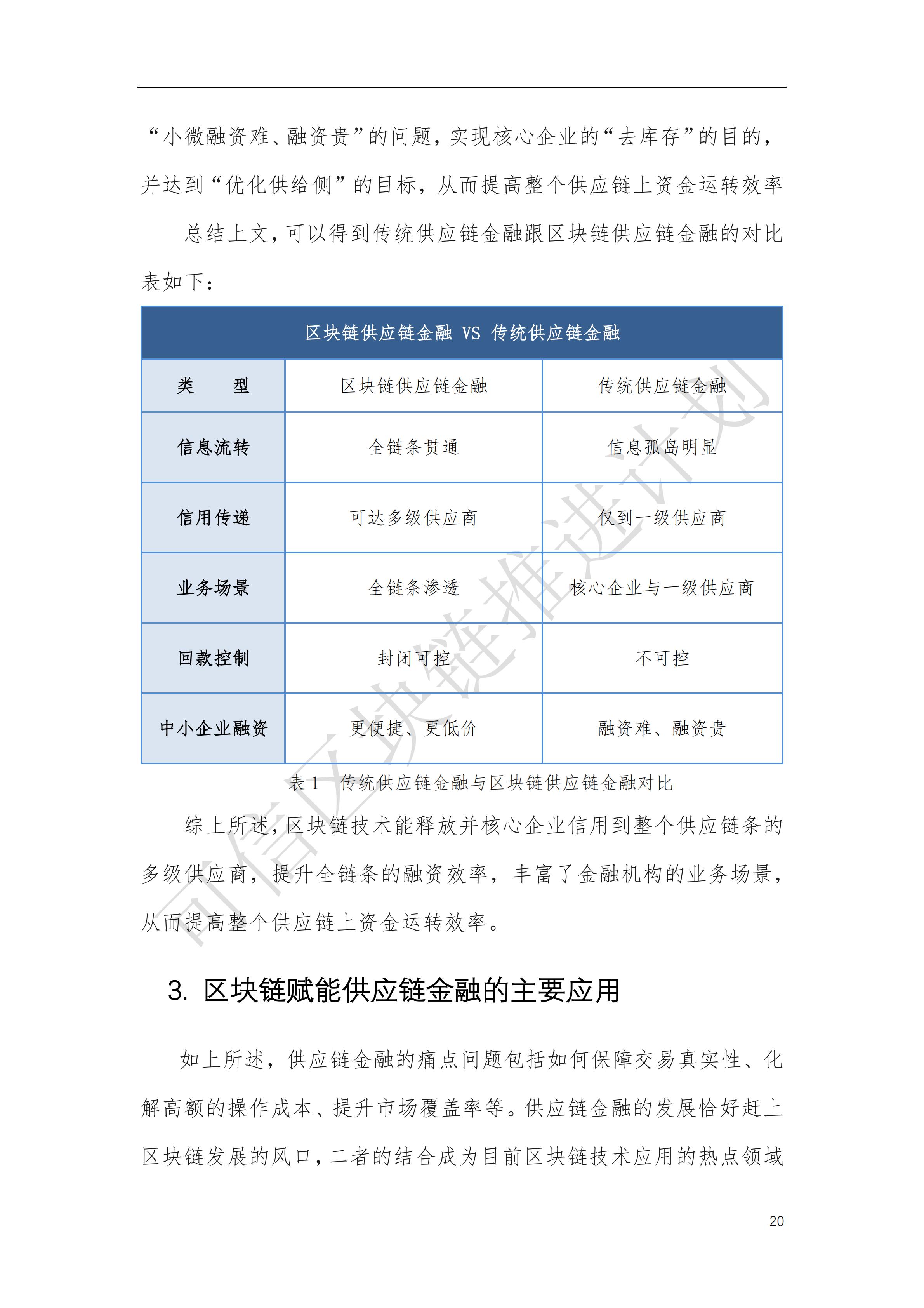 可信区块链推进计划：区块链与供应链金融白皮书（1.0版）定稿版