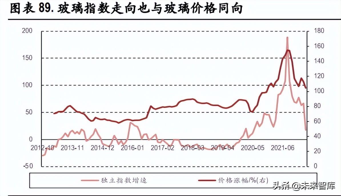 玻纤行业深度报告：行业成长性凸显，看好中长期景气度