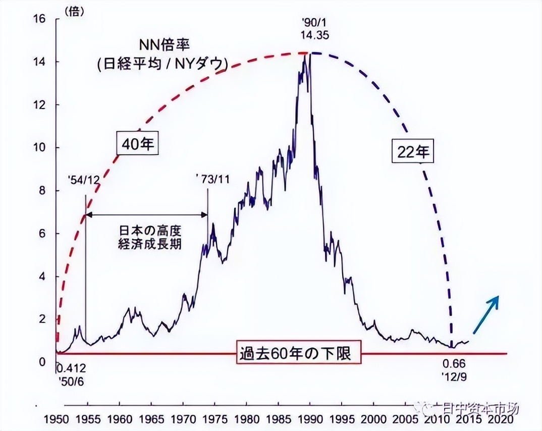技術(shù)面分析有用嗎？用經(jīng)典案例說(shuō)話