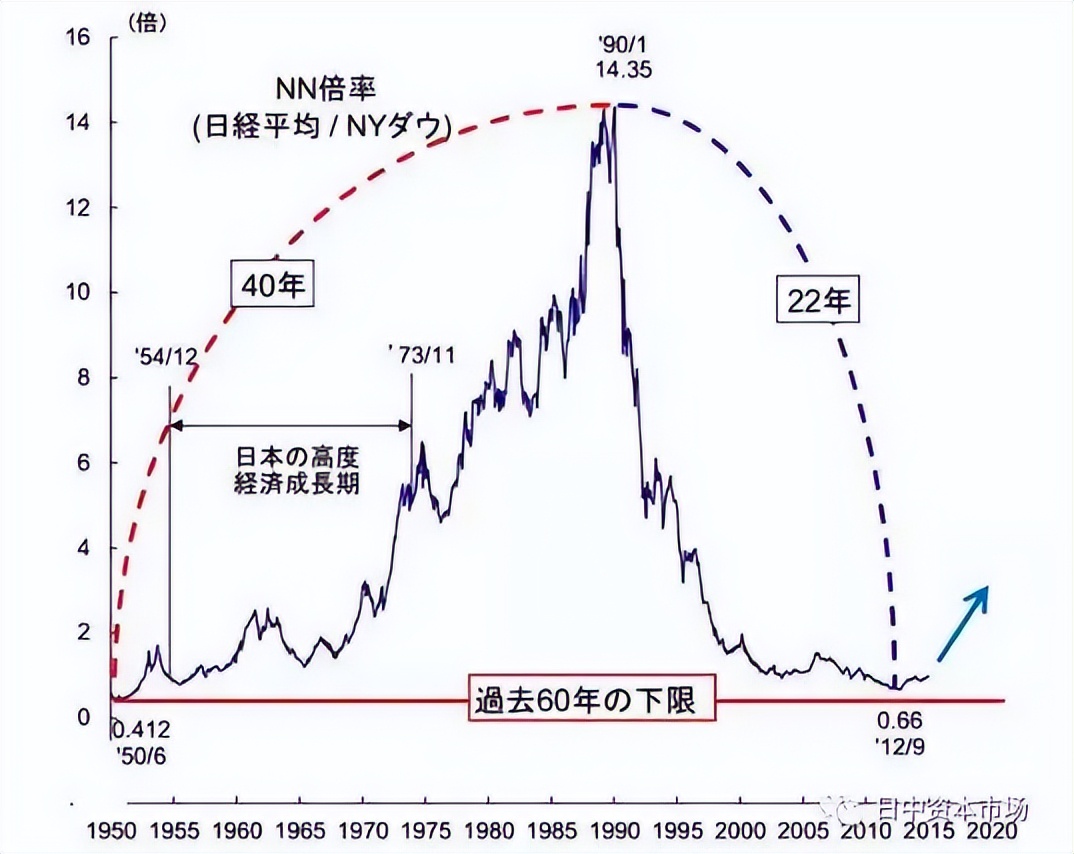 技术面分析有用吗？用经典案例说话