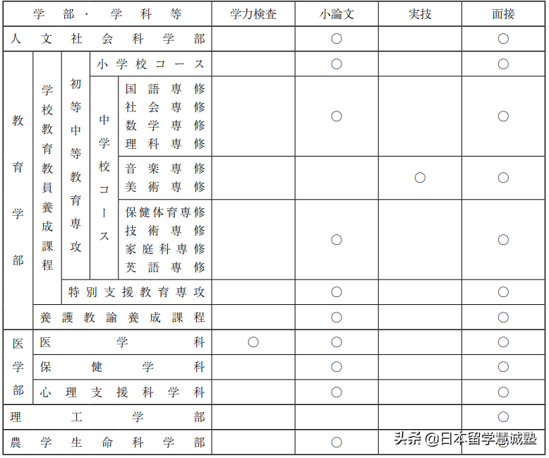 日本留学出愿指南：弘前大学