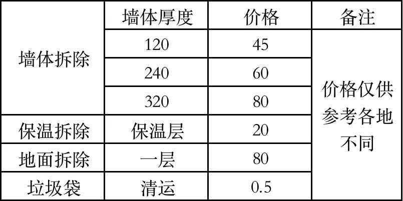 80一锤去拆墙，8万块钱不够赔