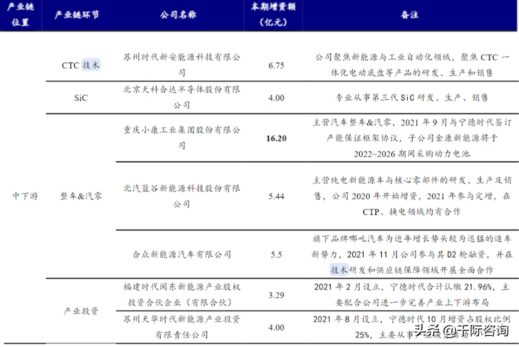 2022年双循环行业研究报告