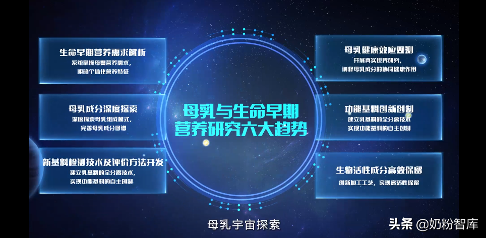 中国奶粉的“宇宙级精彩”，伊利金领冠珍护重磅升级