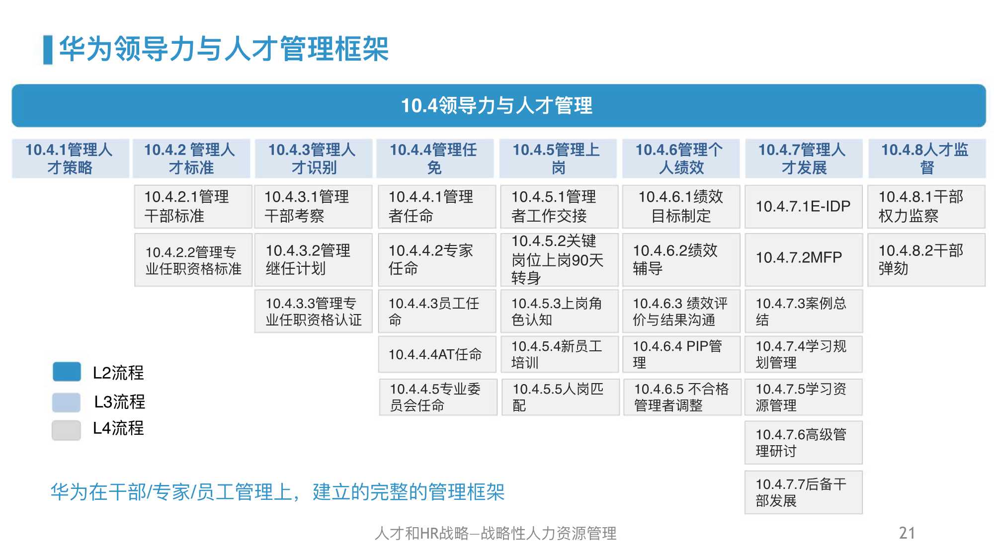 华为人力资源管理体系精髓及启示