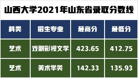 艺术类8大专业招生495人，山西大学发布2022年艺术类专业招生简章