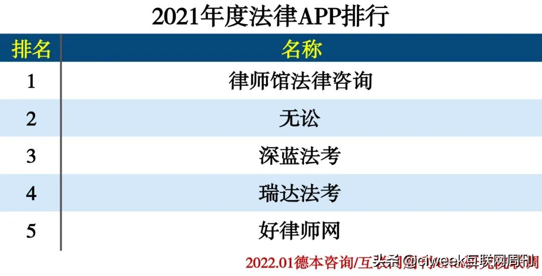 2021年度APP分類排行 交友軟體 第79張
