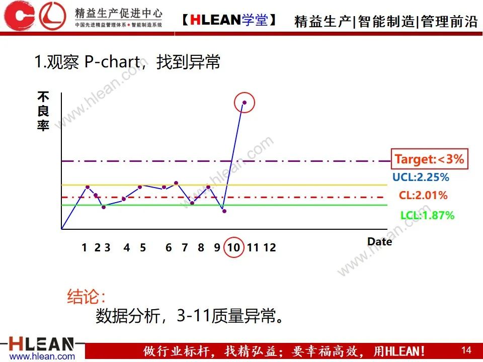 「精益学堂」生产异常管理