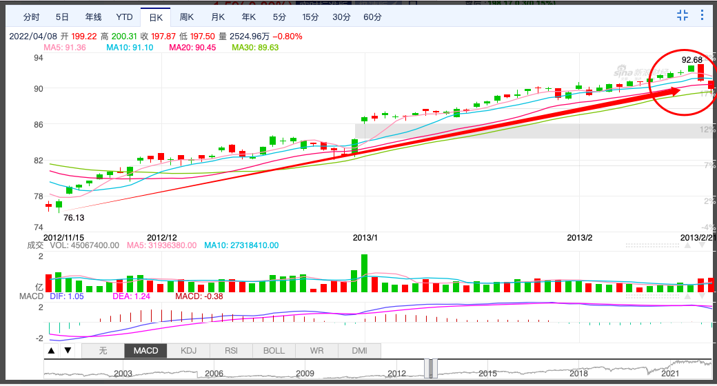 技術(shù)面分析有用嗎？用經(jīng)典案例說(shuō)話