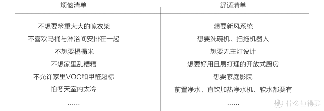 装修最不可控的就是节能与环保，全面解决材料、施工、被忽悠问题