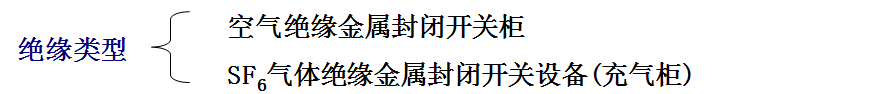 转载--高压开关柜详细培训，全方位阐述